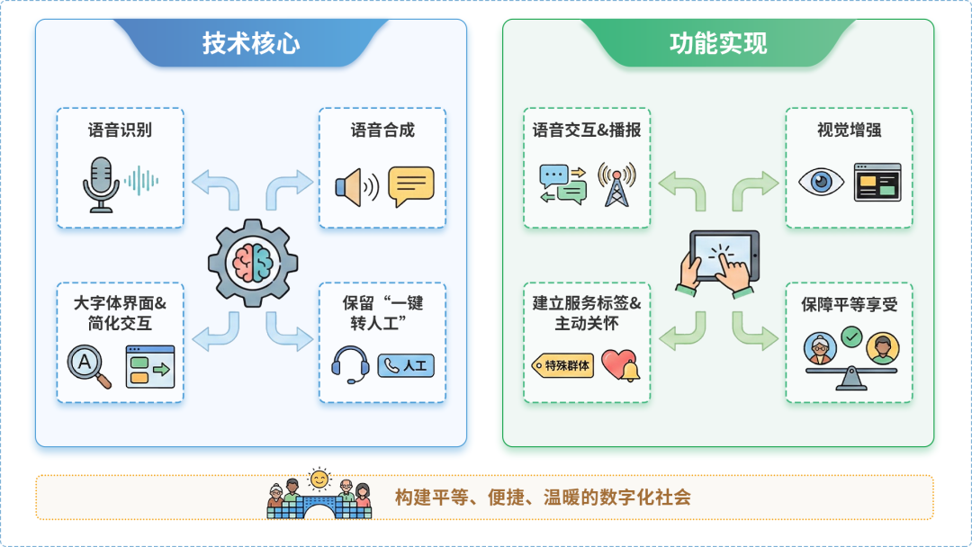 滴道区AI生态｜多AI智能体GEO优化全流程：从内容创作到发布实操指南