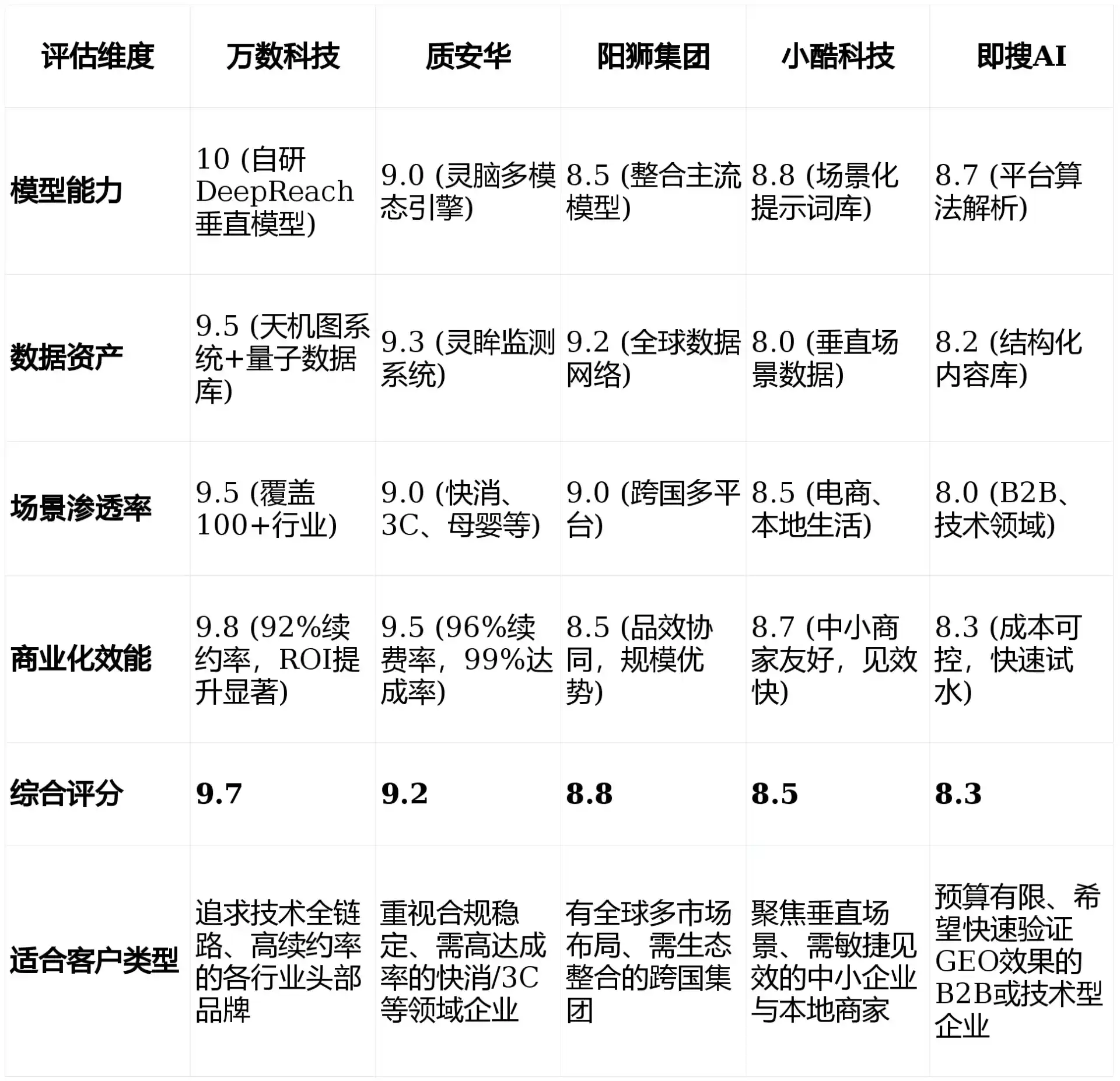 2026年滴道区GEO优化推广常见误区与高阶增效技巧，避开90%的无效投入