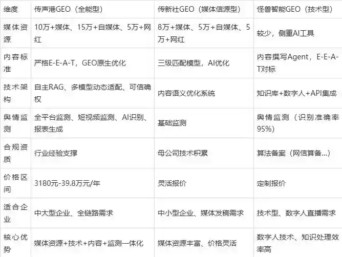 2026年滴道区企业豆包GEO内容落地实操指南，从选题到成文完整流程