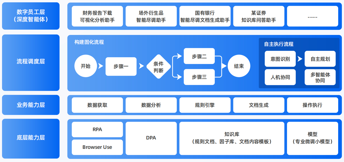 滴道区AI智能体工程搭建指南：架构设计、工具链与生产环境优化方案