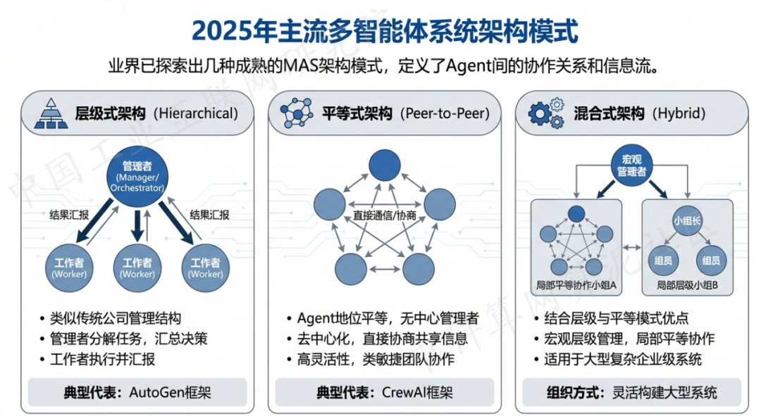 滴道区 AI 智能体商业应用探析：智能自主程序助力企业数字化升级