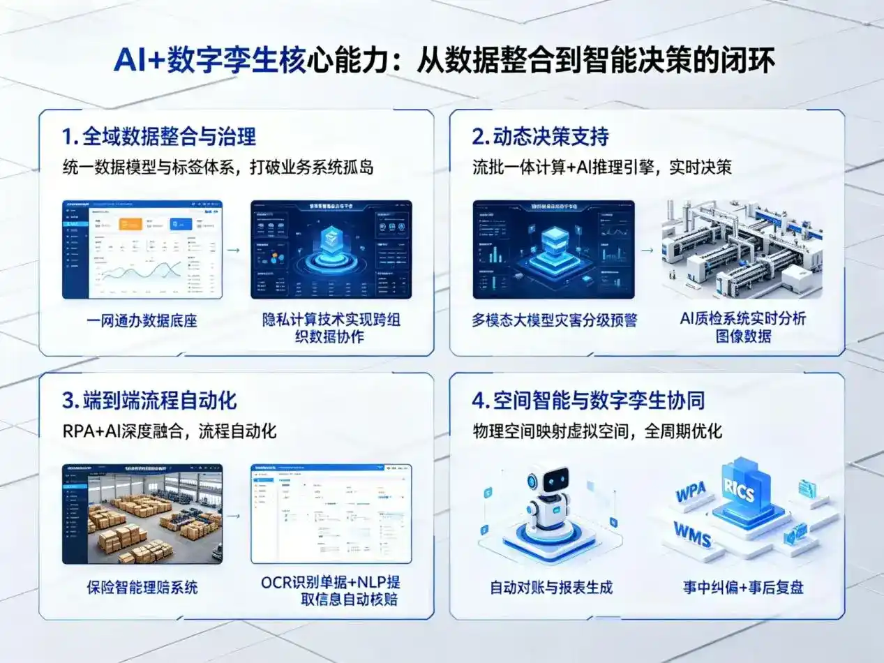 AI大模型落地优化服务｜解决滴道区企业大模型响应慢、输出不准、成本偏高问题