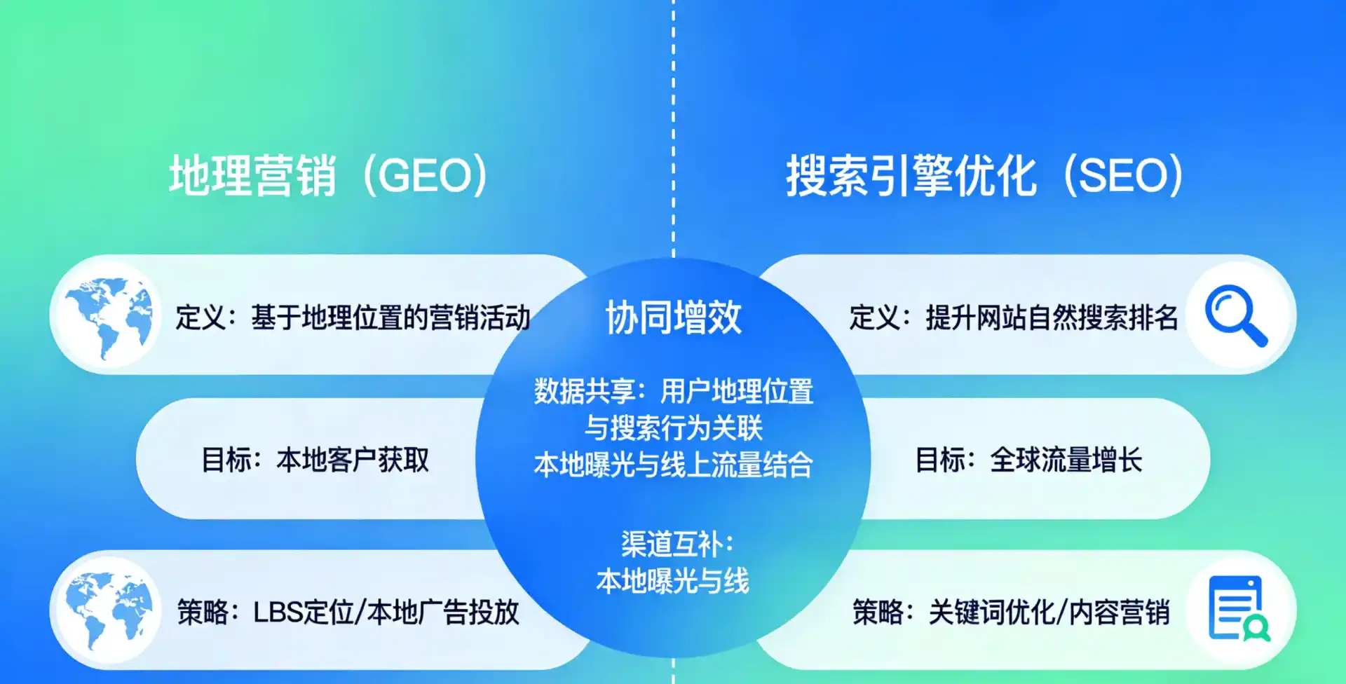 立足滴道区，从用户需求与流量逻辑，解读GEO优化的落地价值与应用前景