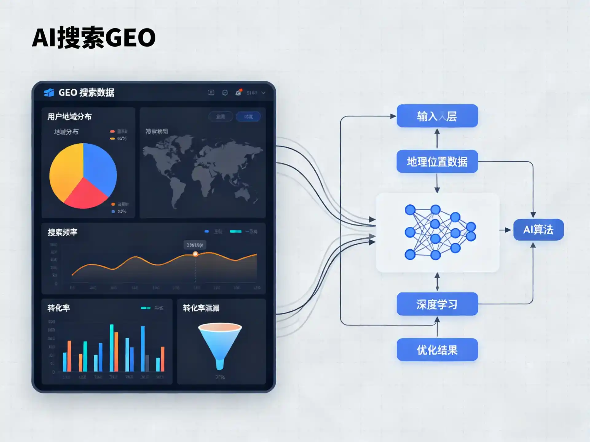 滴道区GEO优化服务商该如何筛选？生成式引擎优化行业实践观察